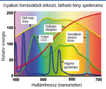 napfenyego