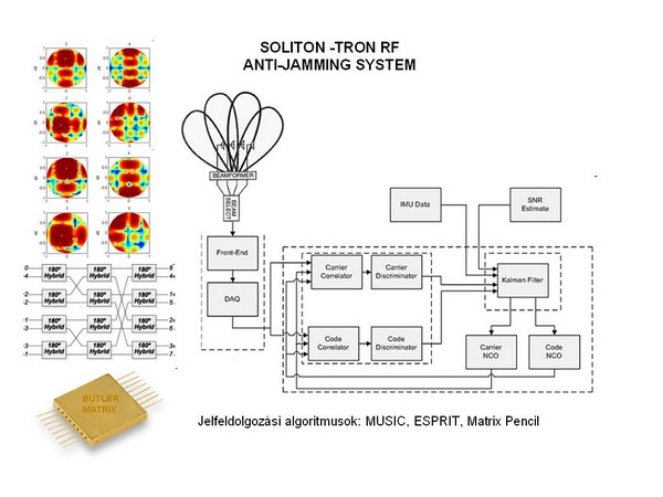 solitontron