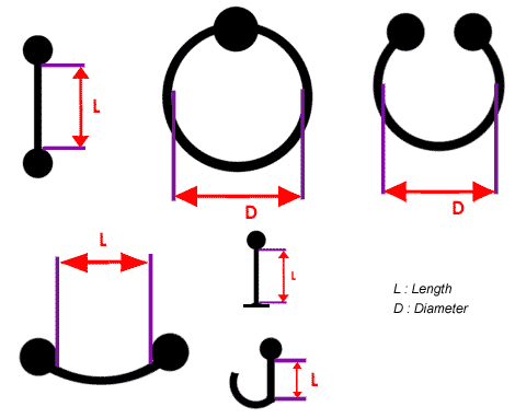 piercingkerdesek